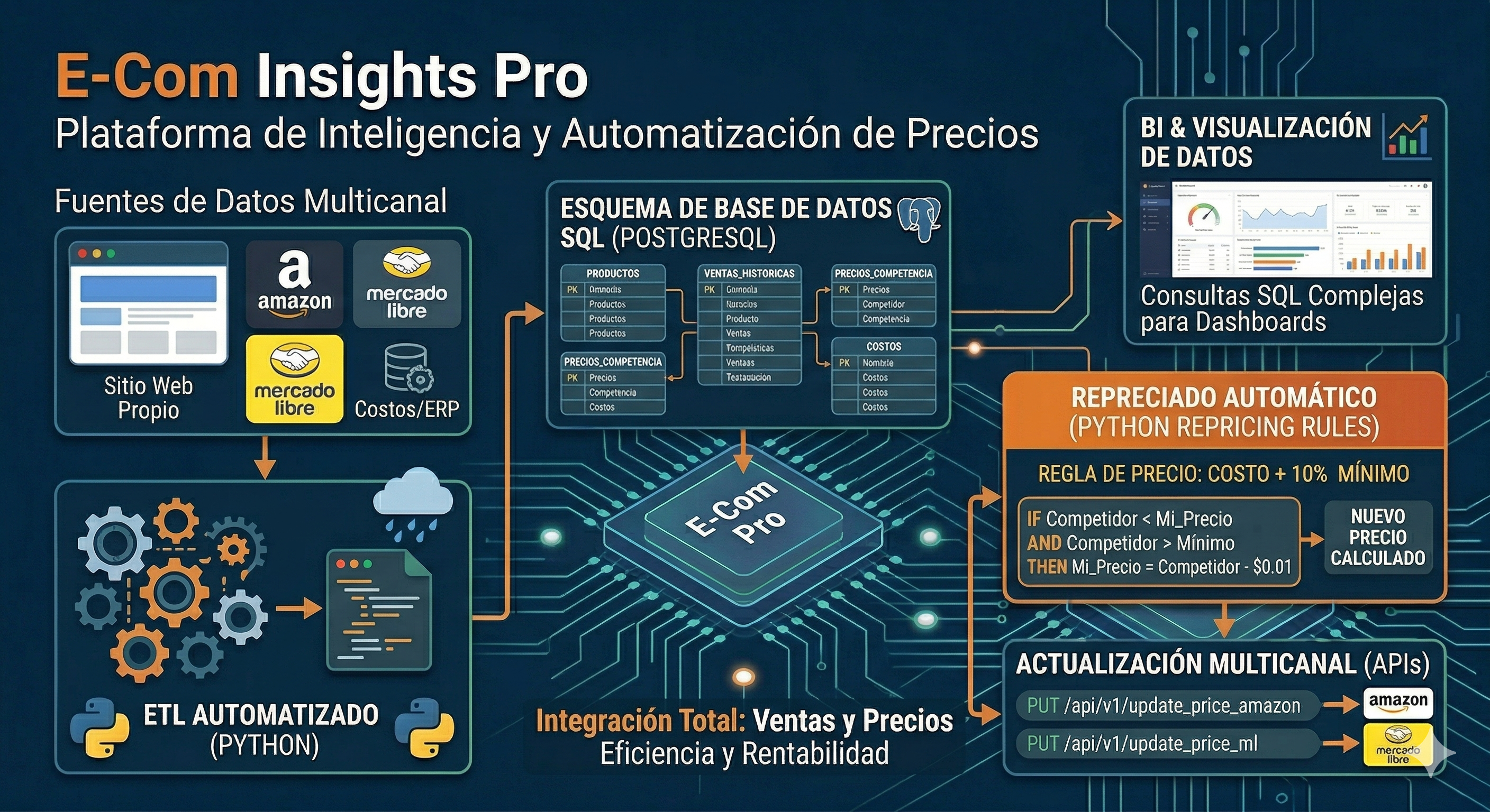E-Com Insights Pro